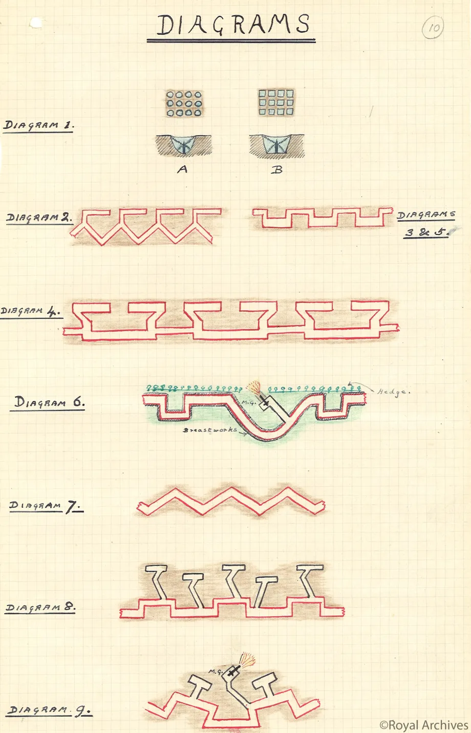 A diagram by Edward, Prince of Wales